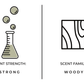Woods Reed Diffuser